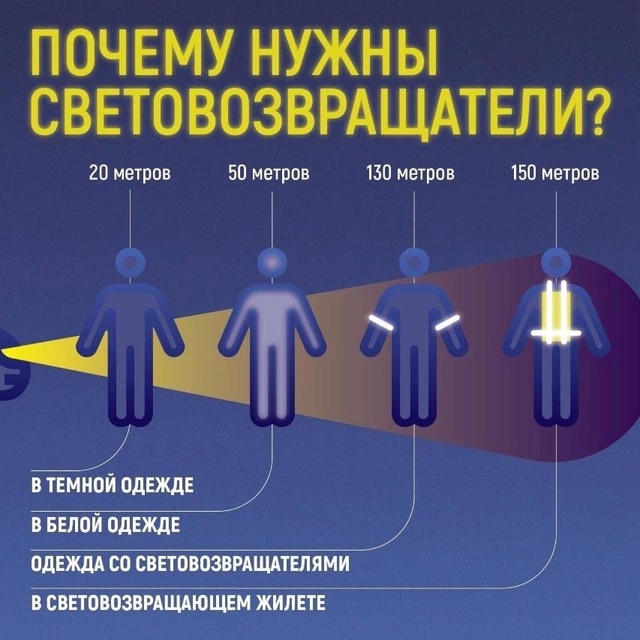 Световозвращающие элементы: почему так важно их использовать?.